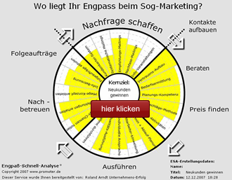 Engpass-Schnell-Analyse